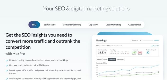 MOZ Tool for SEO Optimization